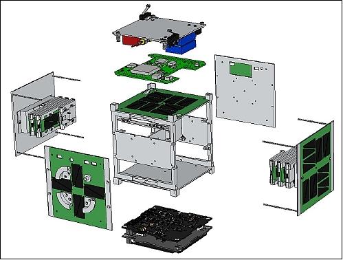 Figure 3: Exploded view of the UniCubeSat-GG internal subsystems (image credit: GAUSS)