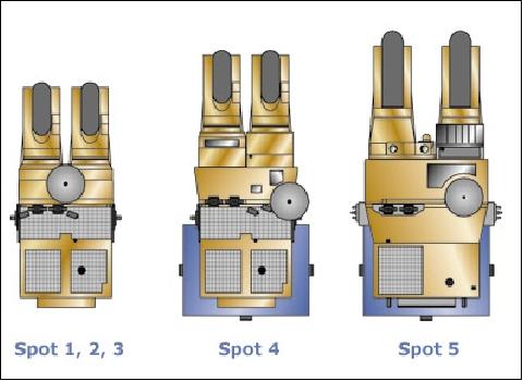 Figure 21: Comparison of spacecraft bus sizes of the SPOT series