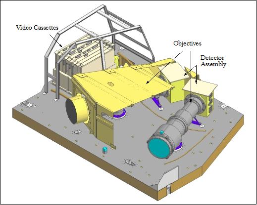 Figure 19: Schematic illustration of the HRS instrument (image credit: CNES)
