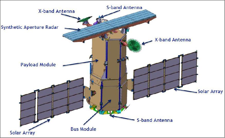 Figure 3: Key design features of the KOMPSAT-5 spacecraft (image credit: KARI, SIIS) 8)