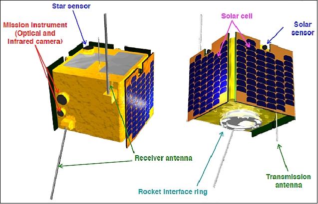 Figure 2: Illustration of the ChubuSat-1 microsatellite (image credit: ChubuSat consortium)