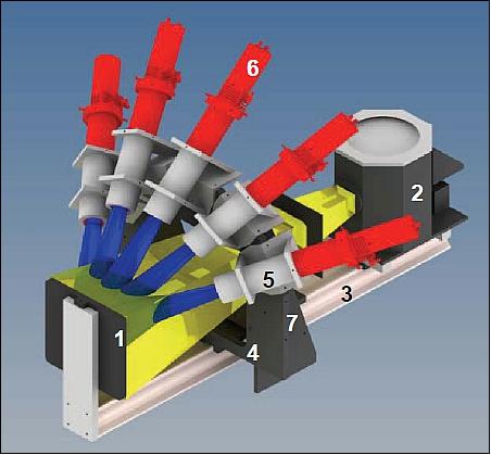 Figure 25: Illustration of the RASTA mechanical setup (image credit: DLR)