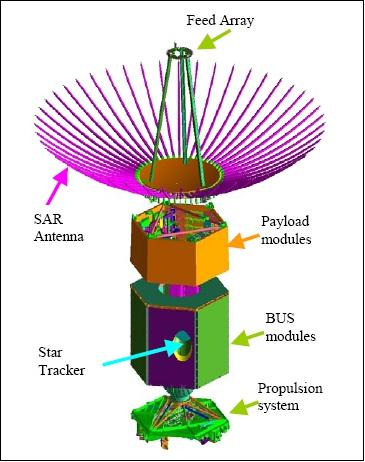 Figure 7: Exploded view of the TecSAR components (image credit: ELTA Systems Ltd.)