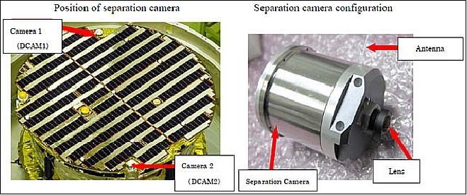 Figure 31: Separation camera location on IKAROS (left) and camera configuration (image credit: JAXA)