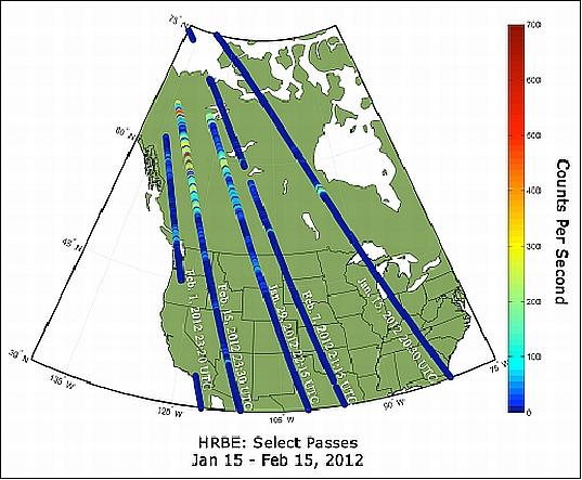 Figure 10: Count Rates measured by the unidirectional detector on HRBE (image credit: MSU/SSEL, Ref. 11)