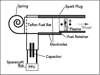 Figure 7: Conceptual view of the µPPT operation (image credit: Busek Inc.)