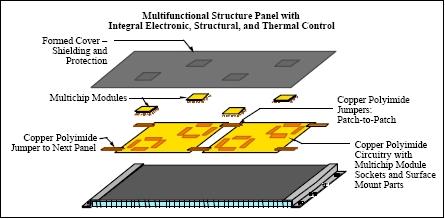 Figure 21: Illustration of the MFS concept (image credit: Lockheed Martin)
