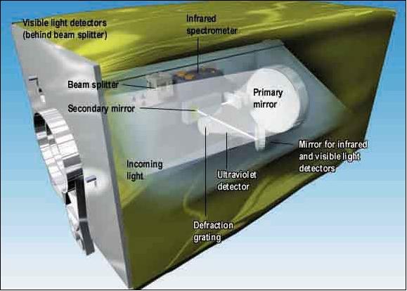 Figure 11: Artist's rendering of the MICAS instrument (image credit: NASA)