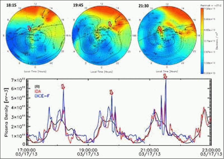 Figure 16: DICE plasma density observations compared with IDA4D assimilation of the south polar ionosphere and AMIE convection patterns (contours). Note that the enhanced densities observed by DICE (red arrows, bottom plot) correspond to passes through a tongue (image credit: DICE Team)