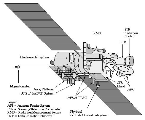 Figure 2: Line drawing of the deployed Elektro/GOMS-1 spacecraft (image credit: VNIIEM)