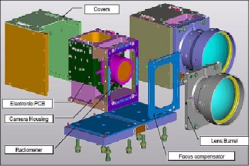 Figure 25: Exploded view of the NIRST camera module (image credit: INO, CONAE, CSA)