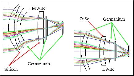 Figure 24: Optical layout of the MWIR (left) and TIR (right) of the NIRST radiometer (image credit: INO, CONAE, CSA)