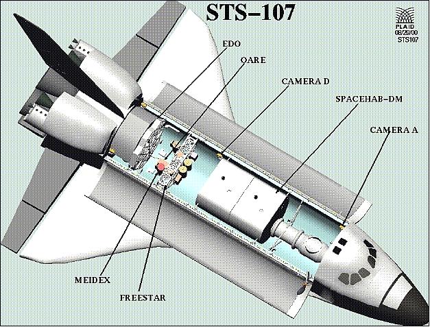 Figure 1: Overview of STS-107 payloads (image credit: NASA)