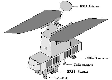 Figure 1: Line drawing of the ERBS spacecraft (image credit: Friedrich Porsch, DLR)