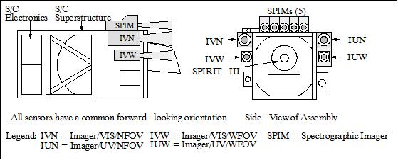 Figure 23: Mounting arrangement of the UVISI sensors on MSX