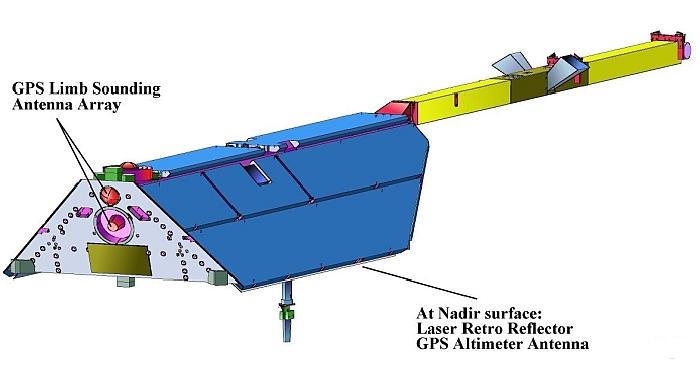Figure 2: Rear-view of the CHAMP spacecraft (image credit: GFZ)
