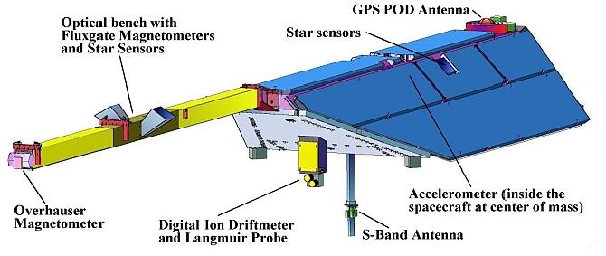 Figure 1: Front view of the CHAMP spacecraft (image credit: GFZ)