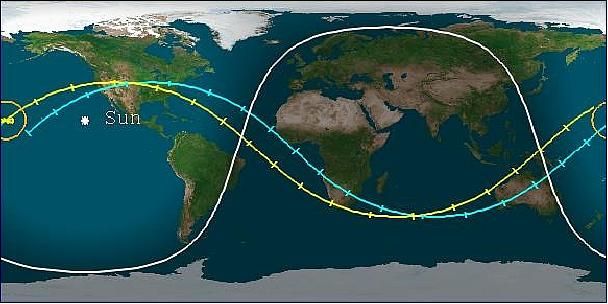 Figure 9: Ground track of the GeneSat-1 nanosatellite on August 4, 2010 at 5 minute intervals (image credit: The Aerospace Corporation)