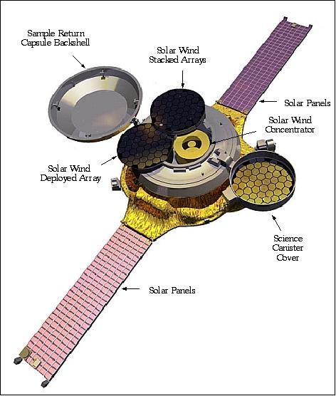 Figure 2: Illustration of the deployed Genesis spacecraft (image credit: JPL)