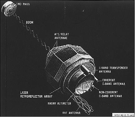 Figure 4: Illustration of the GEOS-3 spacecraft (image credit: NASA)