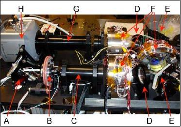 Figure 5: Photo of the optical bench of the GIFS prototype instrument (image credit: JHU/APL)