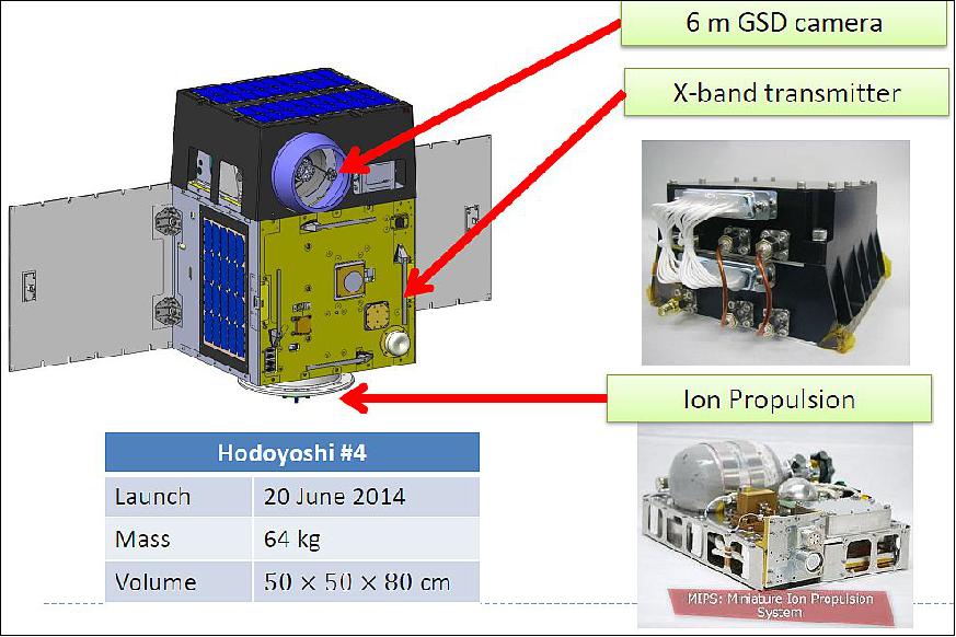 Figure 4: Overview of the Hodoyoshi-4 microsatellite (image credit: UT, NESTRA)