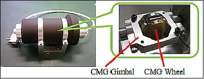 Figure 17: Photo of the CMG flight model (left) and gimbal assembly (right), image credit: TITech