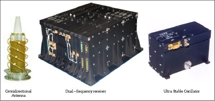 Figure 2: Photo of the DORIS DGxx instrumentation (image credit: CNES)
