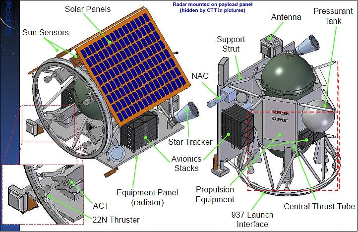 Figure 5: Preliminary configuration of the ESMO spacecraft (image credit: SSTL, Ref. 8)