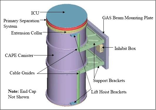 Figure 9: Illustration of the CAPE assembly (image credit: Muniz Engineering)