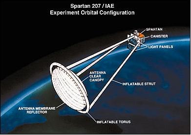 Figure 2: Artist's rendition of the deployed IAE experiment in orbit (image credit: NASA, L'Garde Inc.)