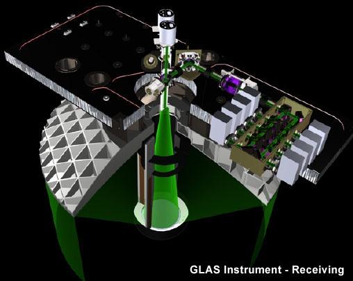 Figure 8: Schematic of the deployed receiving portion of the GLAS instrument (image credit: NASA)