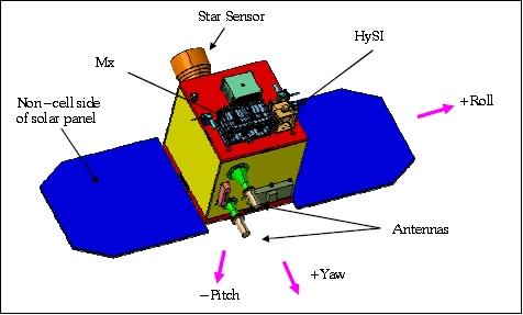 Figure 3: Alternate view of the IMS-1 microsatellite (image credit: ISRO)