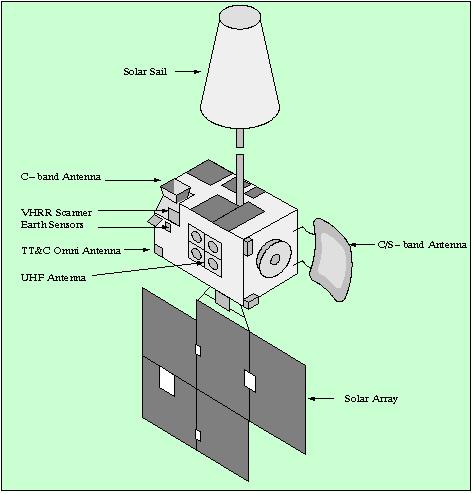 Figure 2: Line drawing of the INSAT-2 spacecraft (image credit: ISRO)
