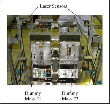 Figure 9: Test dummies and laser sensor locations (image credit: JAXA)