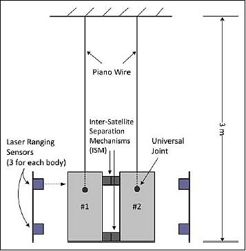 Figure 8: Configuration of the ISM test setup (image credit: JAXA)