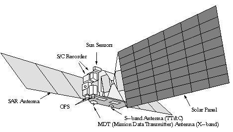 Figure 1: JERS-1 spacecraft model