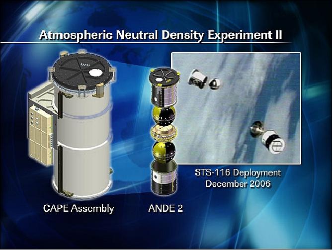 Figure 2: View of the ejection system (left), ANDE-2 assembly (center), and the deployment snapshot of ANDE-1 (image credit: NRL)