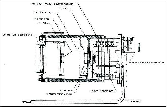 Figure 14: Diagram of the EBCCD cameras (image credit: NRL)