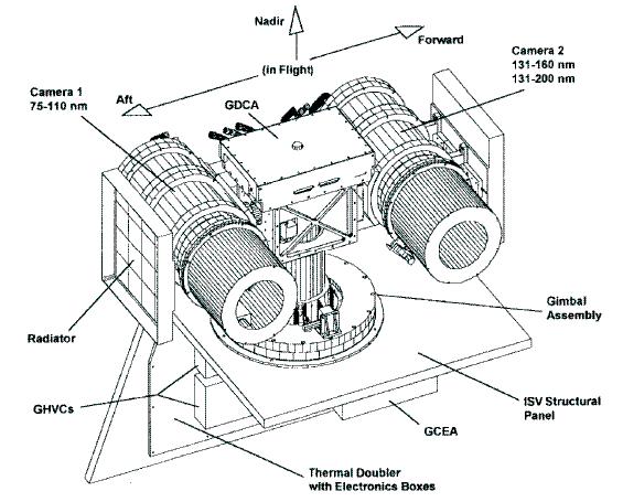 Figure 13: Illustration of the GIMI instrument (image credit: NRL)