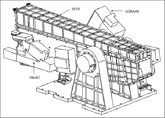 Figure 12: Schematic illustration of the HIRAAS instrument (image credit: NRL)