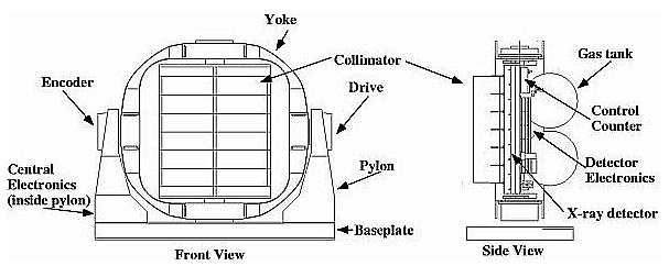 Figure 4: Schematic layout of USA (image credit: NRL)