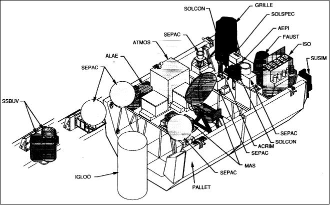 Figure 3: Overview of instruments of the ATLAS-1 mission positioned on pallets in the cargo bay (image credit: NASA)
