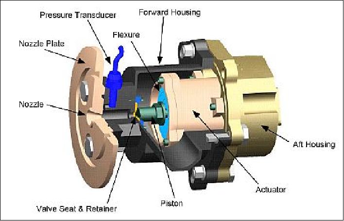 Figure 9: Cutaway view of the GP-B flight thruster (image credit: Stanford University)