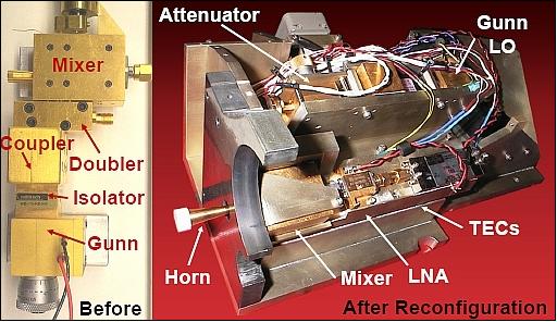 Figure 6: Alternate view of the 425 GHz Radiometer (image credit: MIT-LL)
