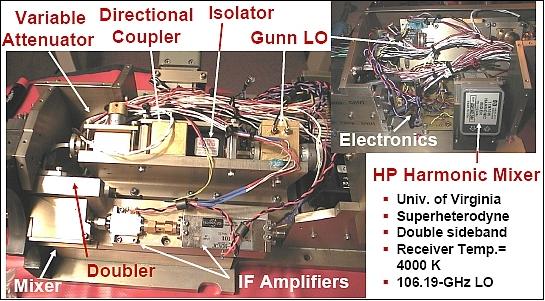 Figure 5: Illustration of the 425 GHz total-power radiometer (image credit: MIT-LL)