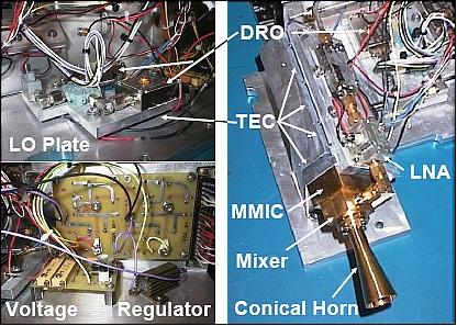 Figure 3: Illustration of the 183 GHz total-power radiometer (image credit: MIT)