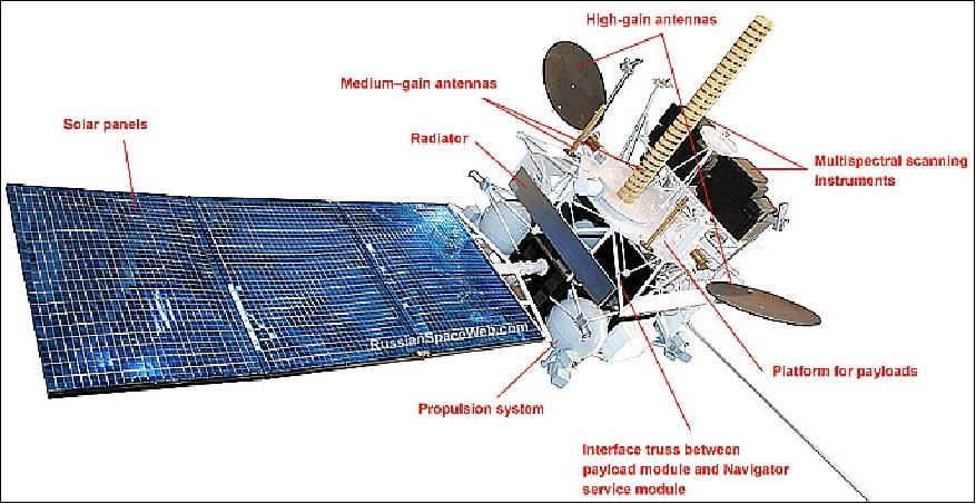 Figure 3: Alternate view of the Electro-L spacecraft in orbit (image credit: Roshydromet/Planeta) 8)