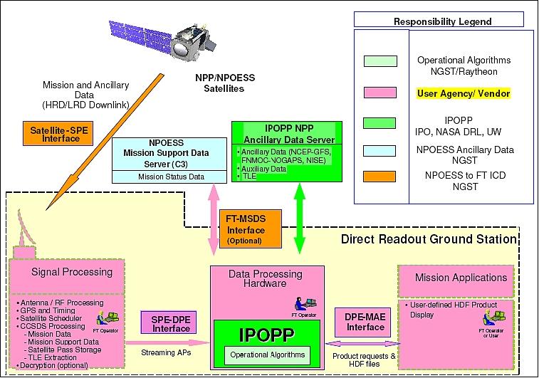 Figure 9: New direct readout roles and responsibilities (image credit: IPO)