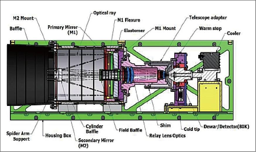 Figure 26: Mechanical design of the Earth observation camera (image credit: KASI, KARI)